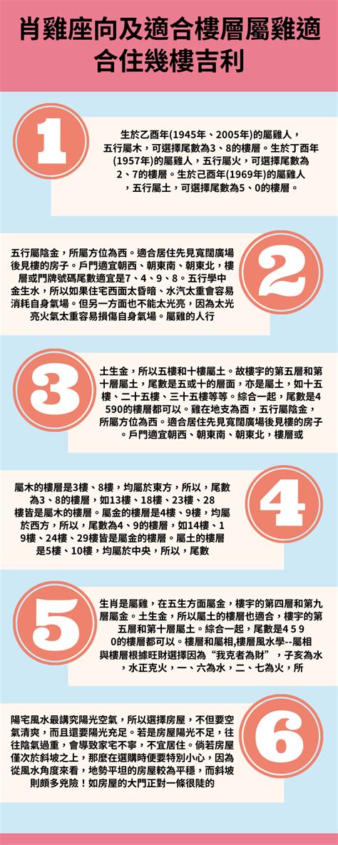 屬雞適合住幾樓|【屬雞適合樓層】屬雞適合住幾樓？揭曉你的住家風水關鍵！